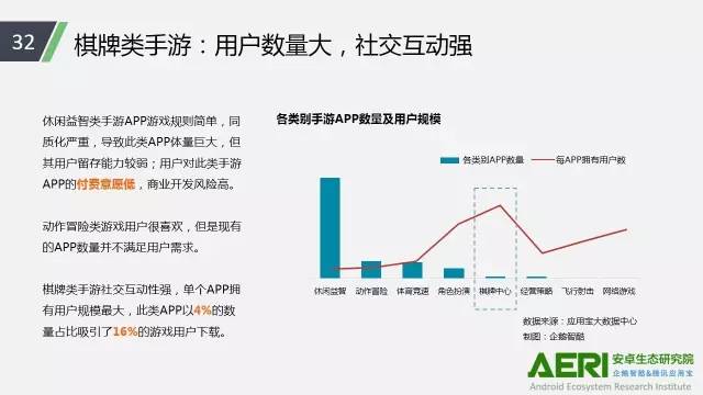 手游2016大數(shù)據(jù)報(bào)告：告訴你互聯(lián)網(wǎng)最賺錢行業(yè)的未來密碼！