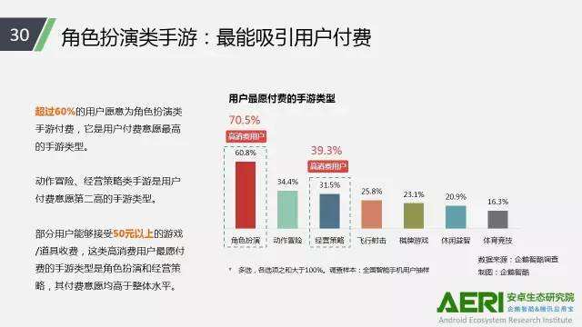 手游2016大數(shù)據(jù)報(bào)告：告訴你互聯(lián)網(wǎng)最賺錢行業(yè)的未來密碼！
