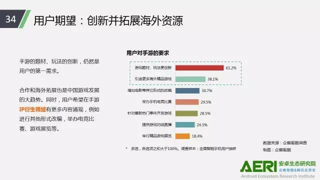手游2016大數(shù)據(jù)報(bào)告：告訴你互聯(lián)網(wǎng)最賺錢行業(yè)的未來密碼！