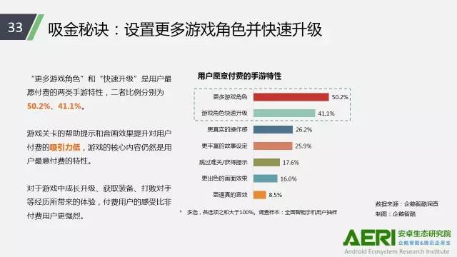 手游2016大數(shù)據(jù)報(bào)告：告訴你互聯(lián)網(wǎng)最賺錢行業(yè)的未來密碼！