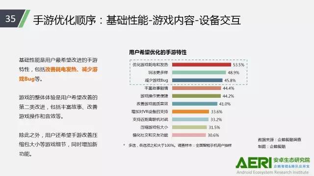 手游2016大數(shù)據(jù)報(bào)告：告訴你互聯(lián)網(wǎng)最賺錢行業(yè)的未來密碼！