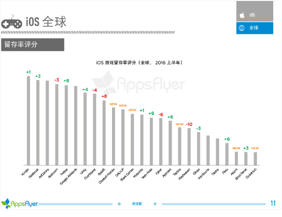 016年上半年游戲類(lèi)廣告平臺(tái)綜合表現(xiàn)報(bào)告！"