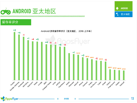 016年上半年游戲類(lèi)廣告平臺(tái)綜合表現(xiàn)報(bào)告！"
