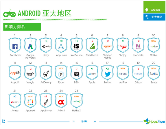 016年上半年游戲類(lèi)廣告平臺(tái)綜合表現(xiàn)報(bào)告！"