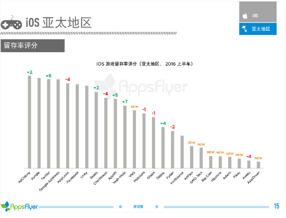 016年上半年游戲類(lèi)廣告平臺(tái)綜合表現(xiàn)報(bào)告！"