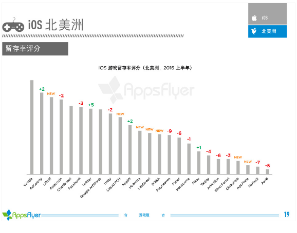 016年上半年游戲類(lèi)廣告平臺(tái)綜合表現(xiàn)報(bào)告！"