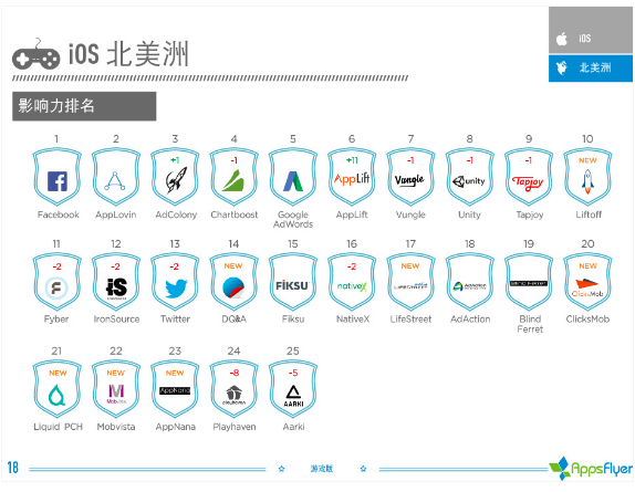 016年上半年游戲類(lèi)廣告平臺(tái)綜合表現(xiàn)報(bào)告！"