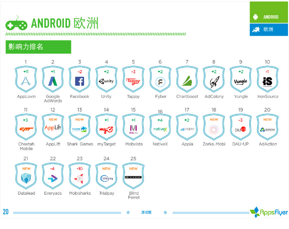 016年上半年游戲類(lèi)廣告平臺(tái)綜合表現(xiàn)報(bào)告！"