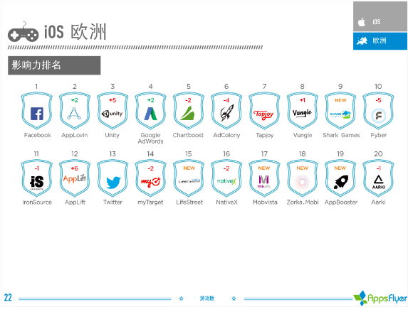 016年上半年游戲類(lèi)廣告平臺(tái)綜合表現(xiàn)報(bào)告！"