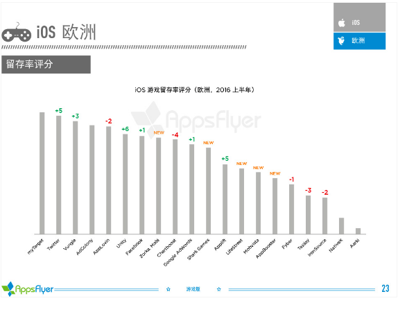 016年上半年游戲類(lèi)廣告平臺(tái)綜合表現(xiàn)報(bào)告！"