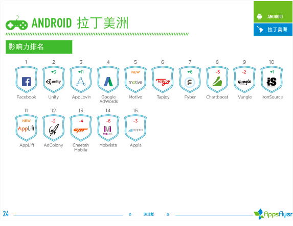 016年上半年游戲類(lèi)廣告平臺(tái)綜合表現(xiàn)報(bào)告！"