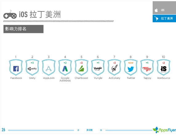 016年上半年游戲類(lèi)廣告平臺(tái)綜合表現(xiàn)報(bào)告！"