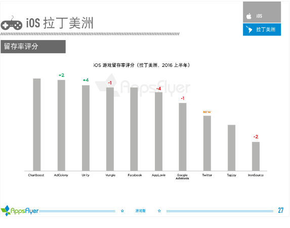 016年上半年游戲類(lèi)廣告平臺(tái)綜合表現(xiàn)報(bào)告！"