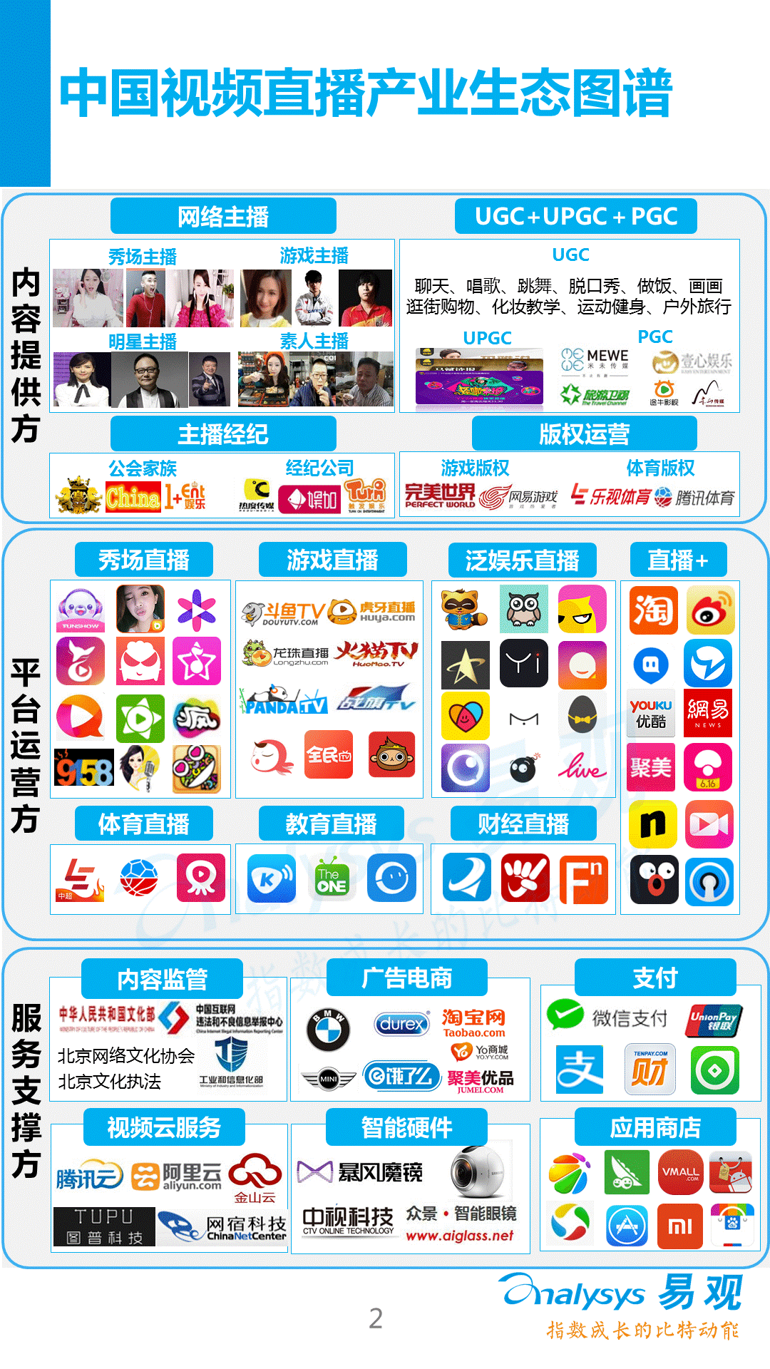 【分析】2016中國視頻直播產(chǎn)業(yè)生態(tài)圖譜！