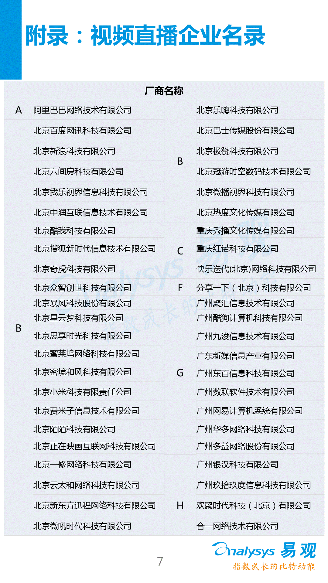 【分析】2016中國視頻直播產(chǎn)業(yè)生態(tài)圖譜！