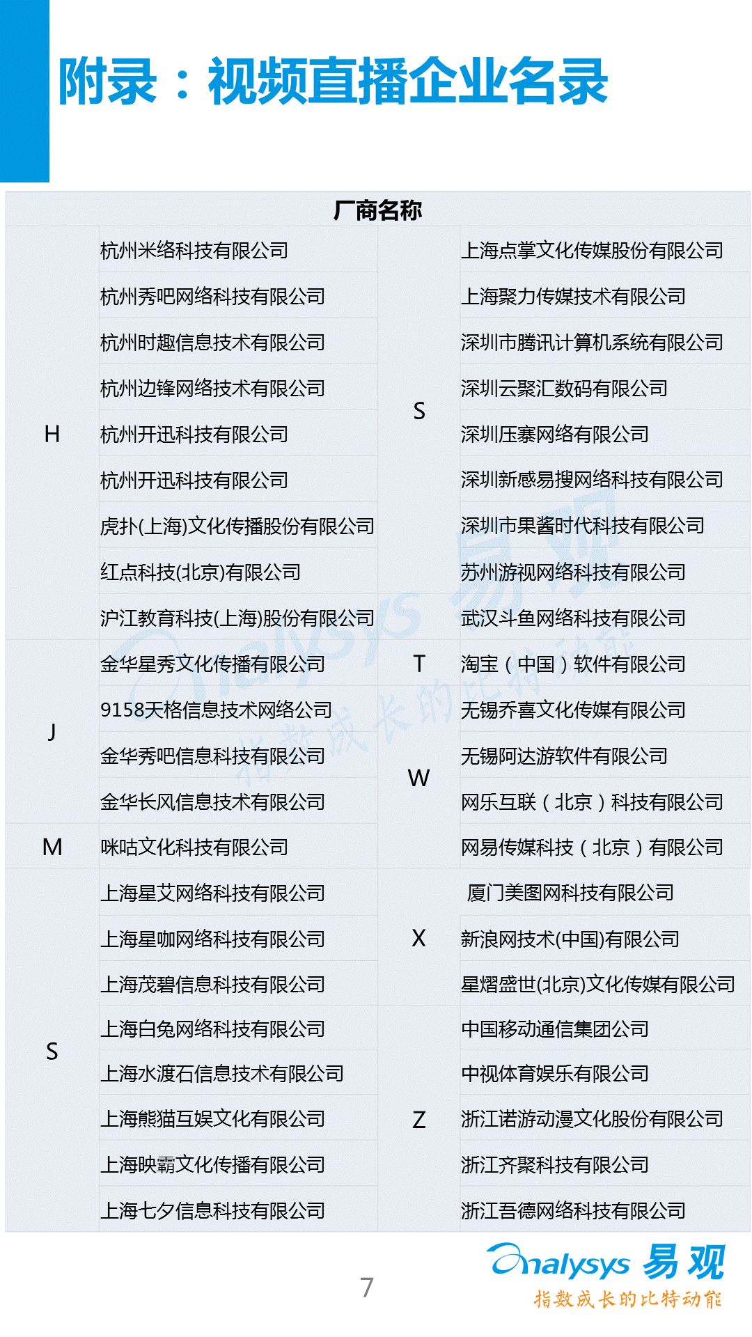 【分析】2016中國視頻直播產(chǎn)業(yè)生態(tài)圖譜！