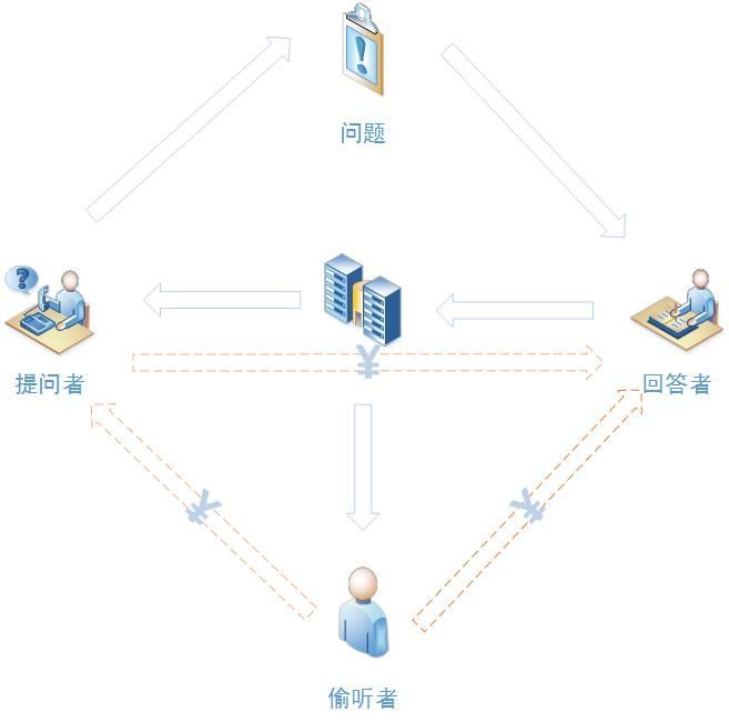 從分答到臉萌到無(wú)秘，這些爆紅之后又快速隕落的產(chǎn)品是怎么啦！
