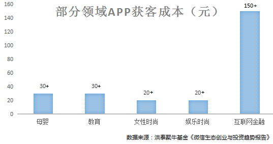 流量、贏家、付費未來……內(nèi)容創(chuàng)業(yè)的這一年!