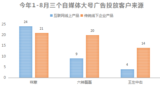 流量、贏家、付費未來……內(nèi)容創(chuàng)業(yè)的這一年!