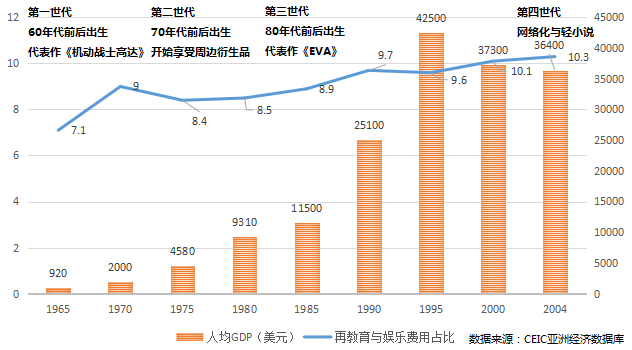 流量、贏家、付費未來……內(nèi)容創(chuàng)業(yè)的這一年!