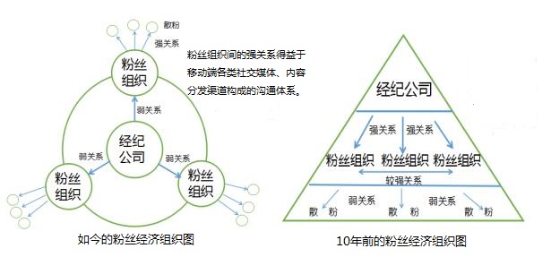 流量、贏家、付費未來……內(nèi)容創(chuàng)業(yè)的這一年!