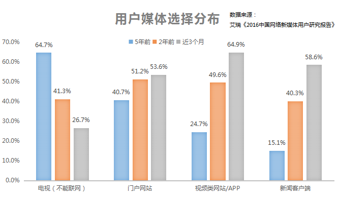 流量、贏家、付費未來……內(nèi)容創(chuàng)業(yè)的這一年!