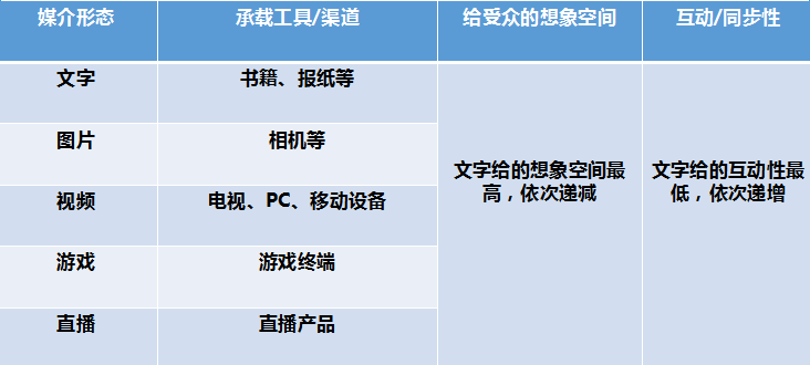 流量、贏家、付費未來……內(nèi)容創(chuàng)業(yè)的這一年!