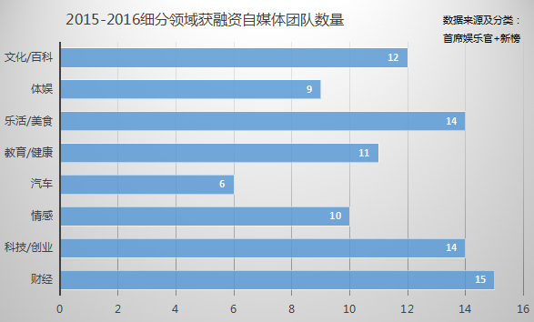 流量、贏家、付費未來……內(nèi)容創(chuàng)業(yè)的這一年!
