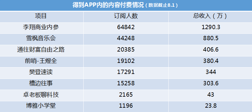 流量、贏家、付費未來……內(nèi)容創(chuàng)業(yè)的這一年!