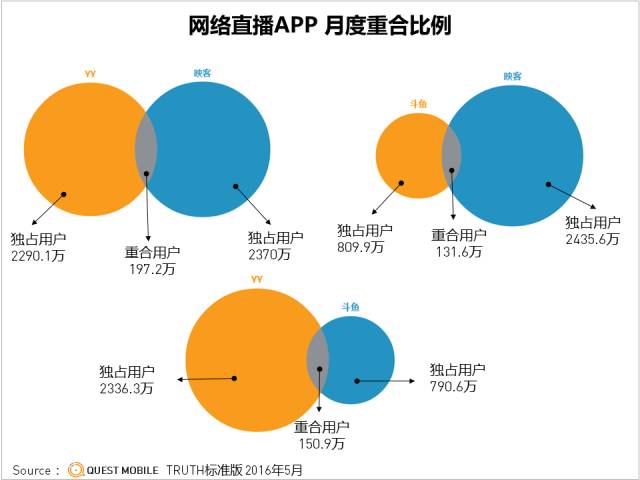 直播僵局：黃昏未至，波濤依舊！