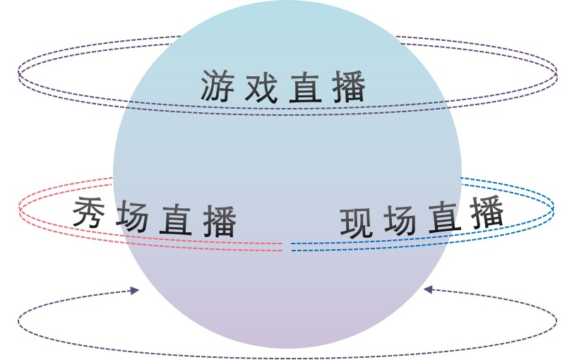 直播僵局：黃昏未至，波濤依舊！