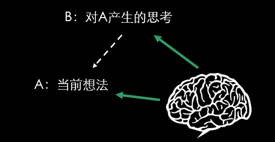 這里有幾條值得你刻意訓(xùn)練的思考方式