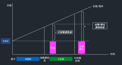 馮大輝與丁香園的期權(quán)之爭大結(jié)局，誰贏誰輸？已有阿里、搜房前例！