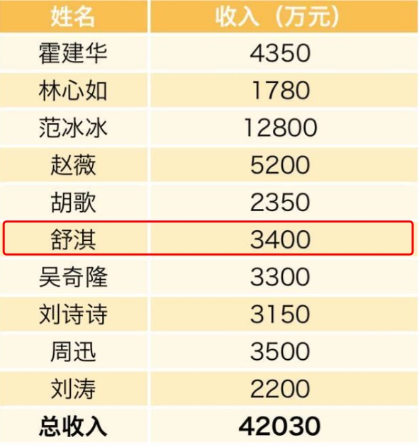 舒淇與馮德倫結(jié)婚，祝福贊美之外，你知道新娘的“生意經(jīng)”嗎？
