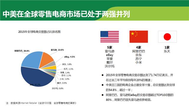 正在召開(kāi)的G20會(huì)議，參會(huì)各國(guó)的互聯(lián)網(wǎng)發(fā)展?fàn)顩r都在這里了！