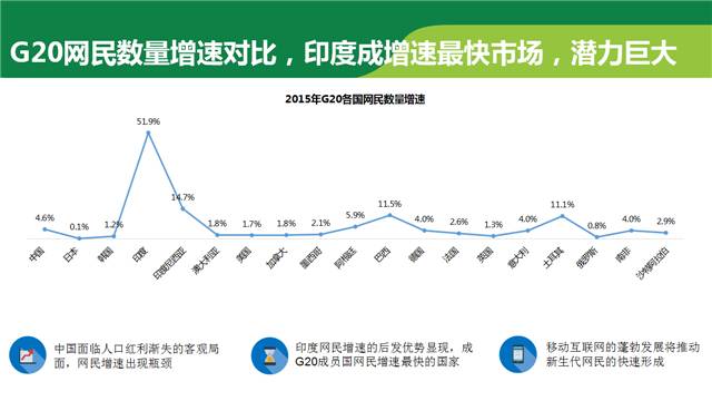 正在召開(kāi)的G20會(huì)議，參會(huì)各國(guó)的互聯(lián)網(wǎng)發(fā)展?fàn)顩r都在這里了！