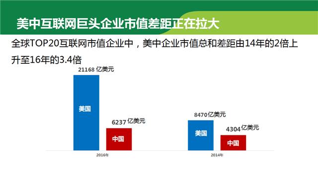 正在召開(kāi)的G20會(huì)議，參會(huì)各國(guó)的互聯(lián)網(wǎng)發(fā)展?fàn)顩r都在這里了！
