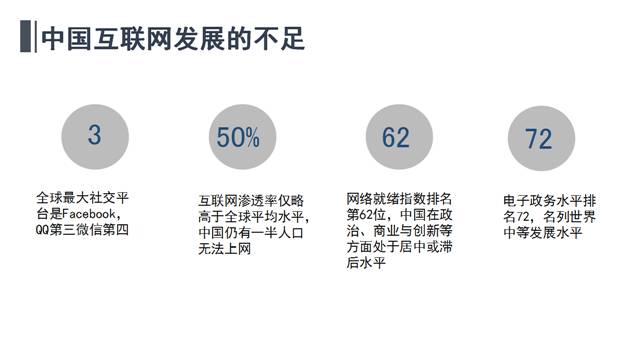 正在召開(kāi)的G20會(huì)議，參會(huì)各國(guó)的互聯(lián)網(wǎng)發(fā)展?fàn)顩r都在這里了！