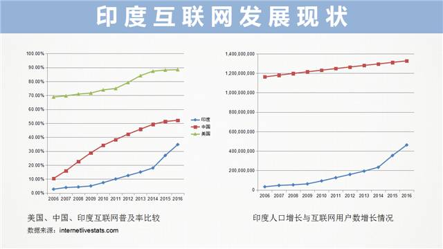 正在召開(kāi)的G20會(huì)議，參會(huì)各國(guó)的互聯(lián)網(wǎng)發(fā)展?fàn)顩r都在這里了！