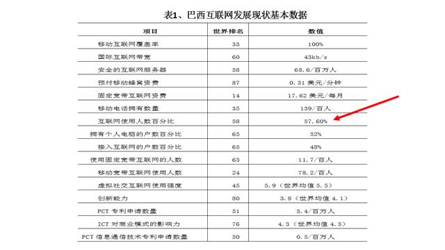 正在召開(kāi)的G20會(huì)議，參會(huì)各國(guó)的互聯(lián)網(wǎng)發(fā)展?fàn)顩r都在這里了！