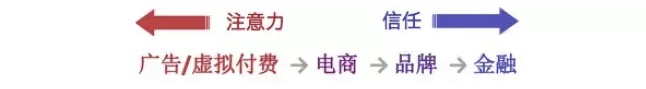 馬太效應失效了！想要年入千萬你可能只需要10萬粉絲，為什么？