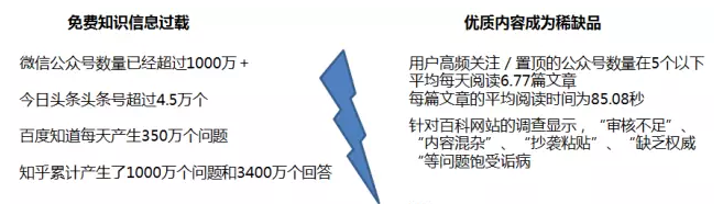 分答起死回生，知識分享的風險和未來都在這份萬字報告里！