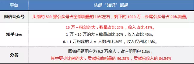 分答起死回生，知識分享的風險和未來都在這份萬字報告里！