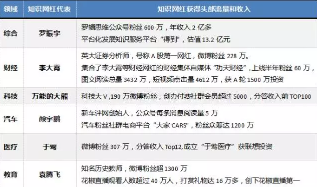 分答起死回生，知識分享的風險和未來都在這份萬字報告里！