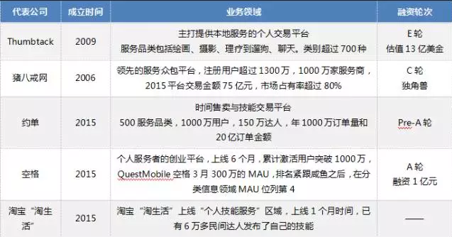 分答起死回生，知識分享的風險和未來都在這份萬字報告里！