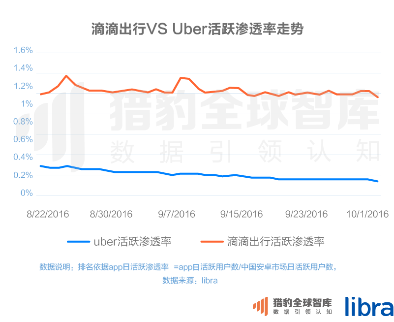 016三季度app排行榜，200個排名，18大領域，44張圖表全面展現(xiàn)"