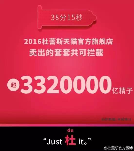 頂尖觀察:2016雙11實(shí)時(shí)數(shù)據(jù)
