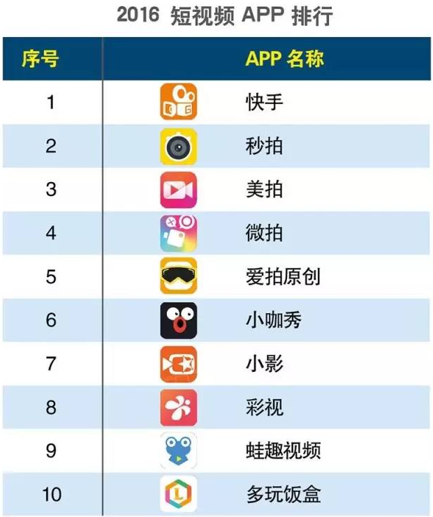 移動視頻生死大戰(zhàn)，誰又能獲得資本持續(xù)青睞？ 