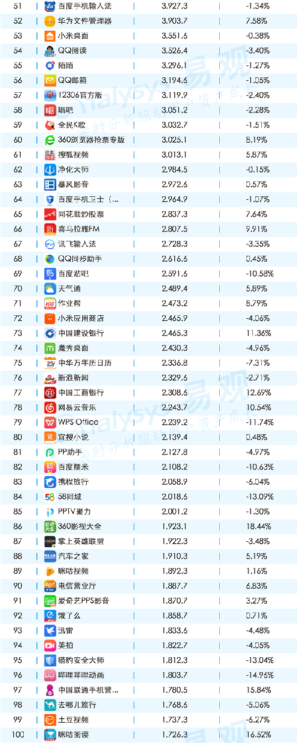016年11月移動APPTOP1000排名"