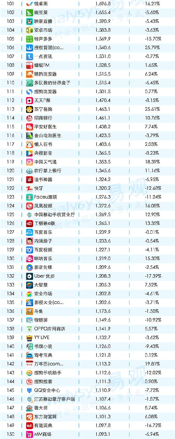 016年11月移動APPTOP1000排名"